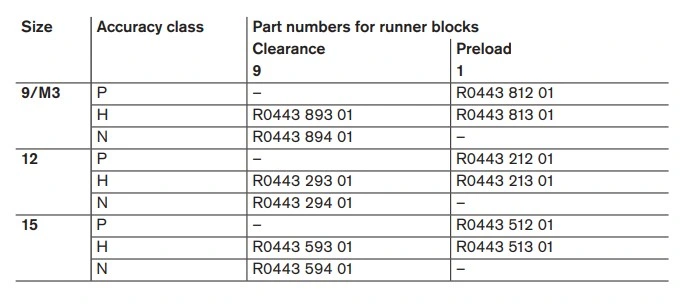 Блок блока бегуна шарика BNS/проводника (R044329301, R044329401, R044351201, R044351301, R044359301, R044359401)