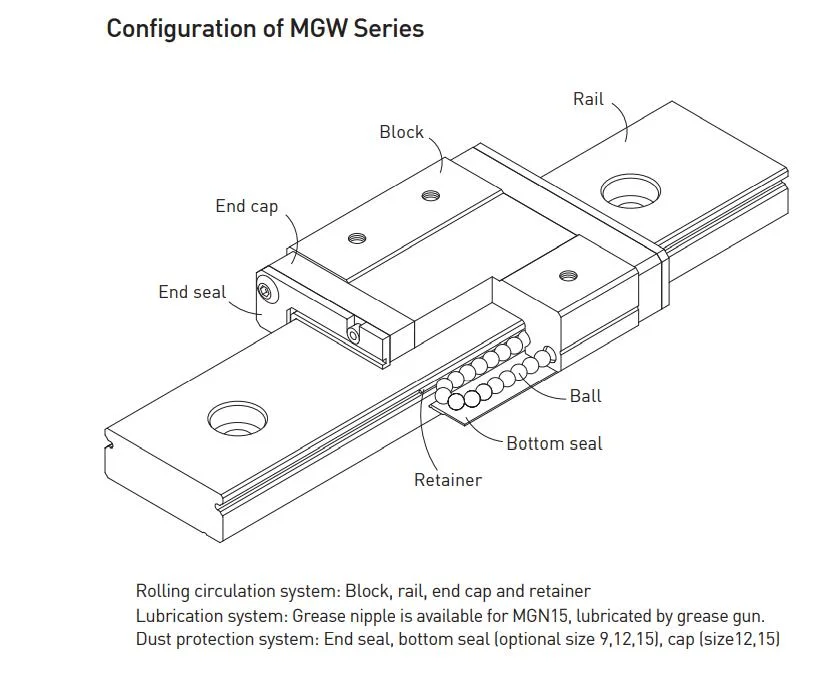 Guideway серии MG миниатюрный линейный (MGW-A MGW-LA)