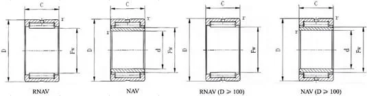  Подшипник ролика иглы полного дополнения (RNAV4909 RNAV4910 RNAV4911 RNAV4912 RNAV4913 RNAV4914 RNAV4915 RNAV4916)