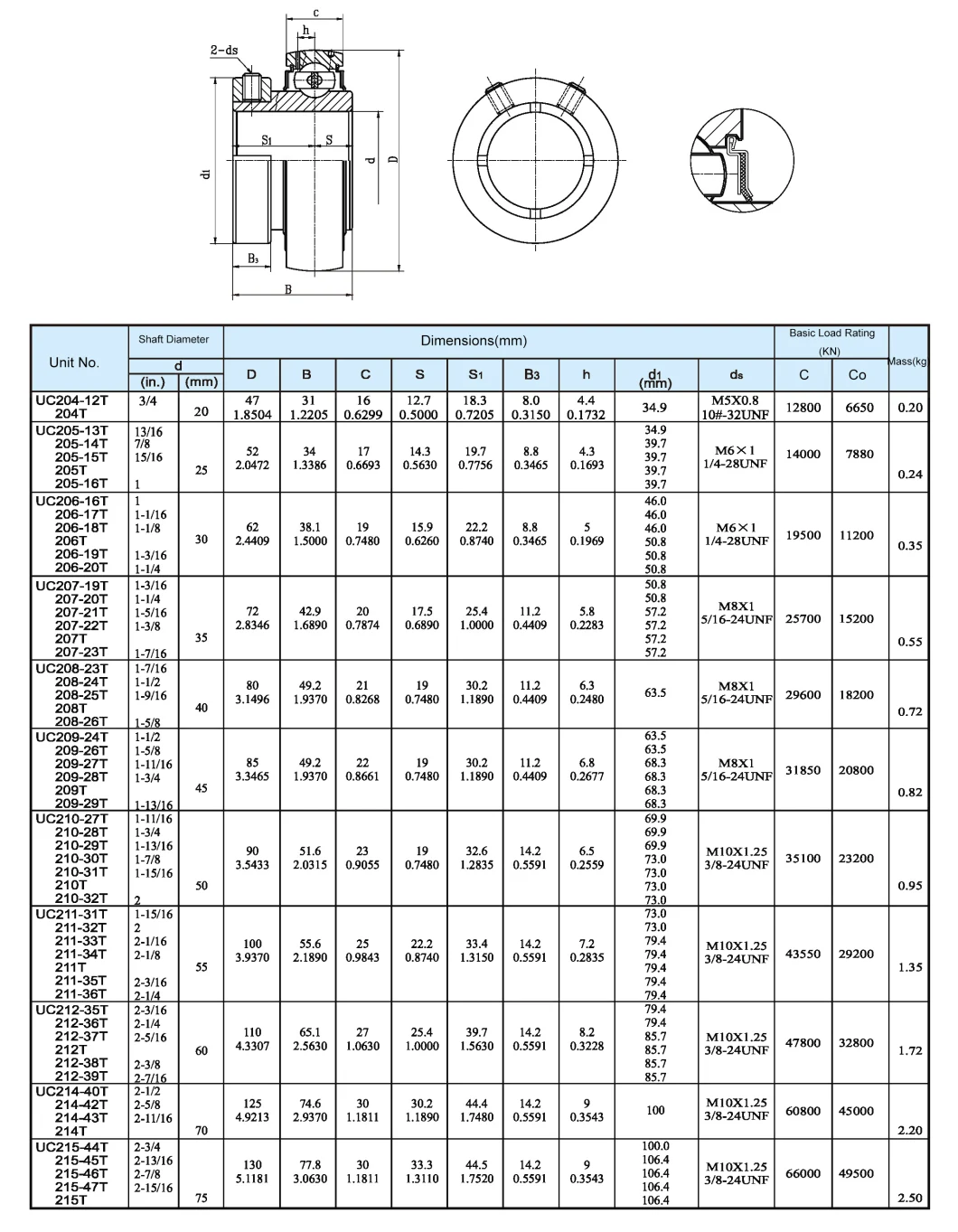 Опорные подшипники скольжения подушки серии UC/UB/UE/UK/UEL/UCP/UELP/UCFU (UC204 UC205 UC206 UC207 UC208 UC209 UC210)